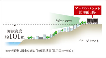 閑静な街並を見渡す高台、明るく爽やかな南向き