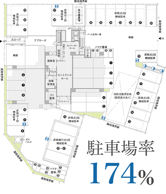 1世帯2台所有も可能な駐車台数を確保