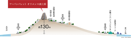 海抜約130ｍに暮らす、心のゆとり。